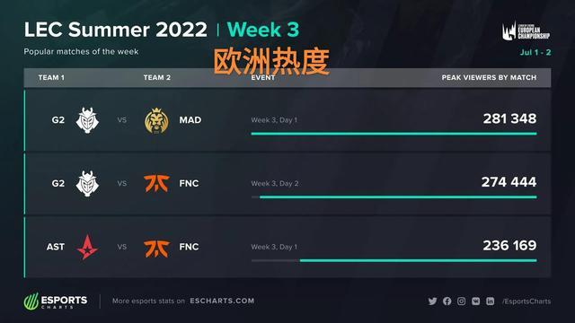 也为河床队 也为河床队