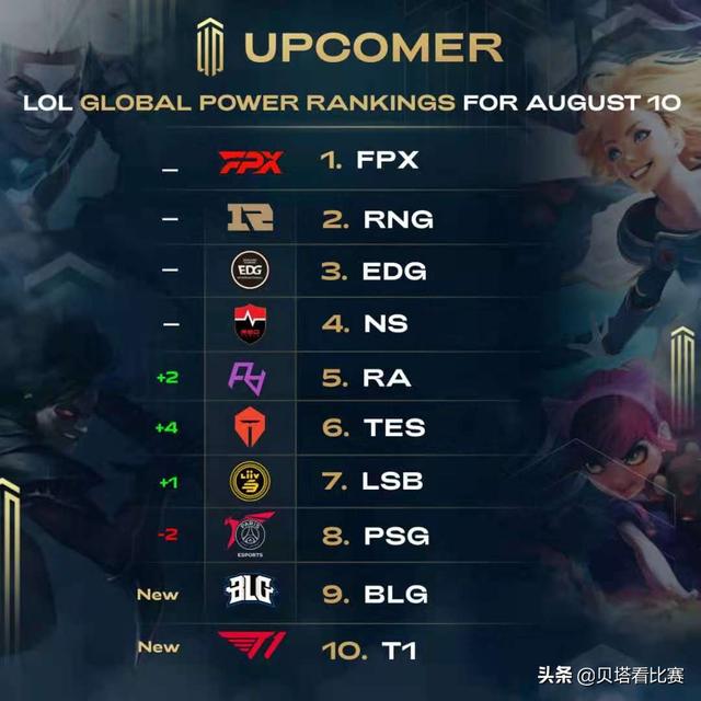 球巨星光环 球巨星光环